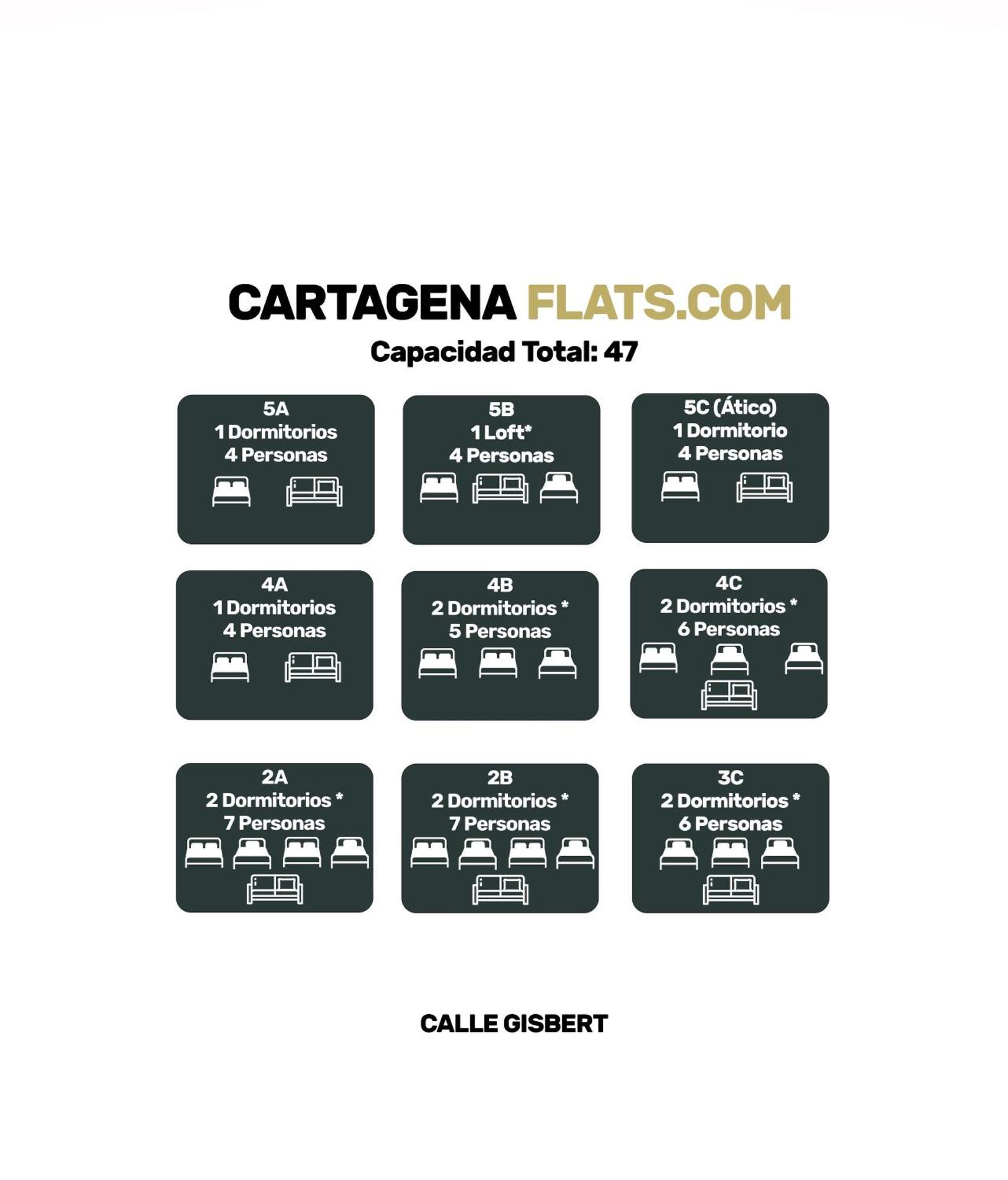 Cartagenaflats, Apartamentos Anfiteatro Romano 2B Exterior photo